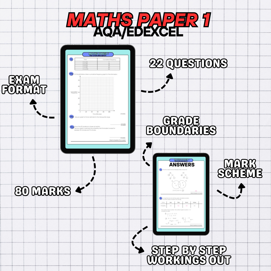 Maths PRACTICE PAPER 1 - Higher