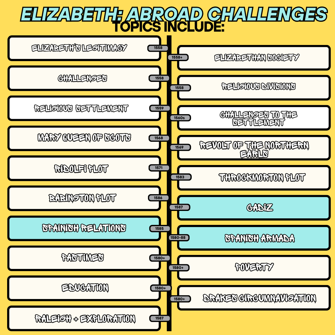 ELIZABETH: ABROAD CHALLENGES Revision Flashcard
