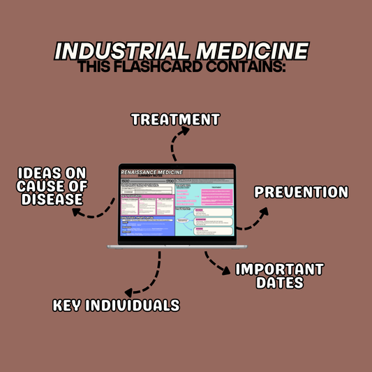 INDUSTRIAL MEDICINE Revision Flashcard