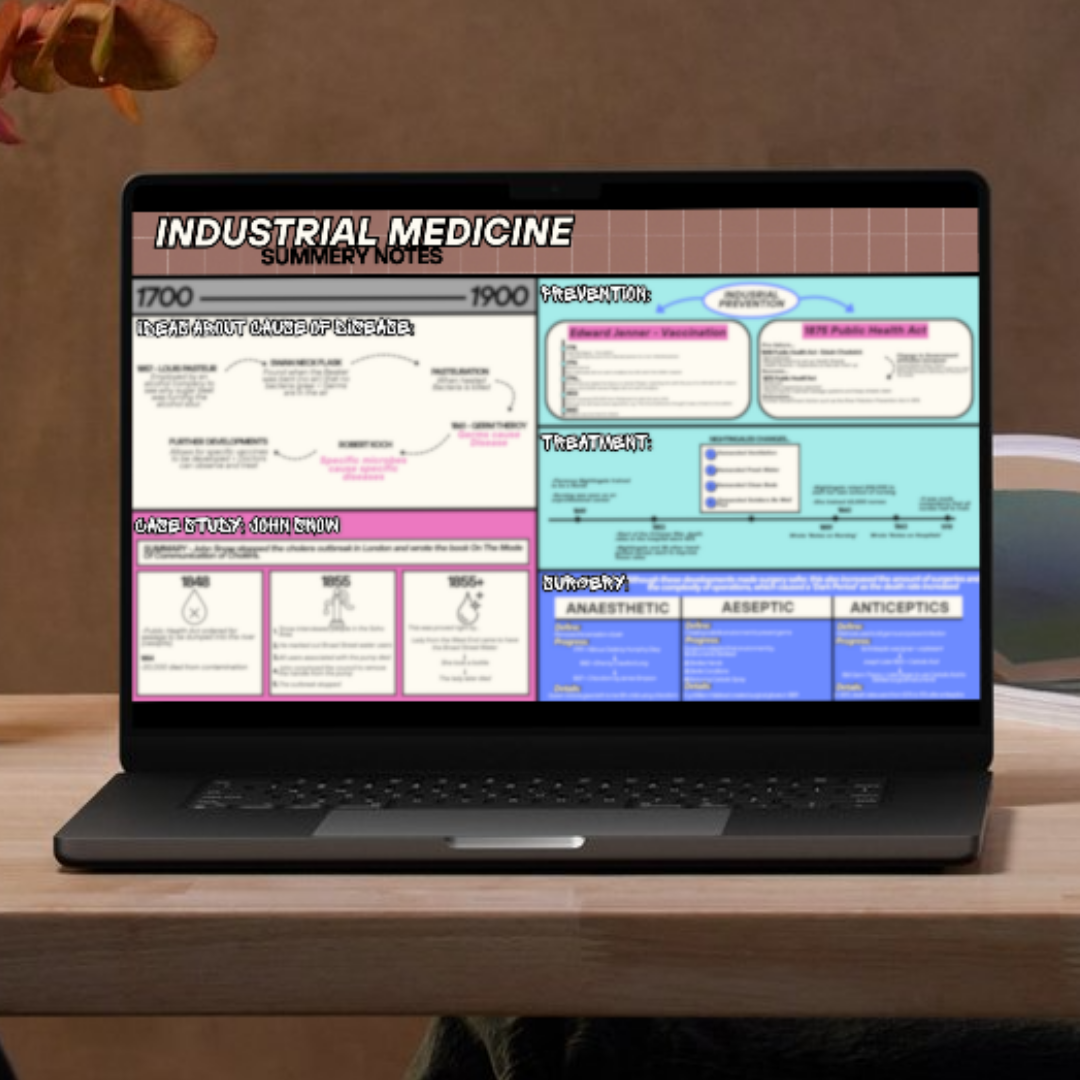 INDUSTRIAL MEDICINE Revision Flashcard