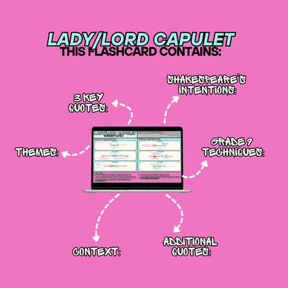 LADY/LORD CAPULET Revision Flashcard
