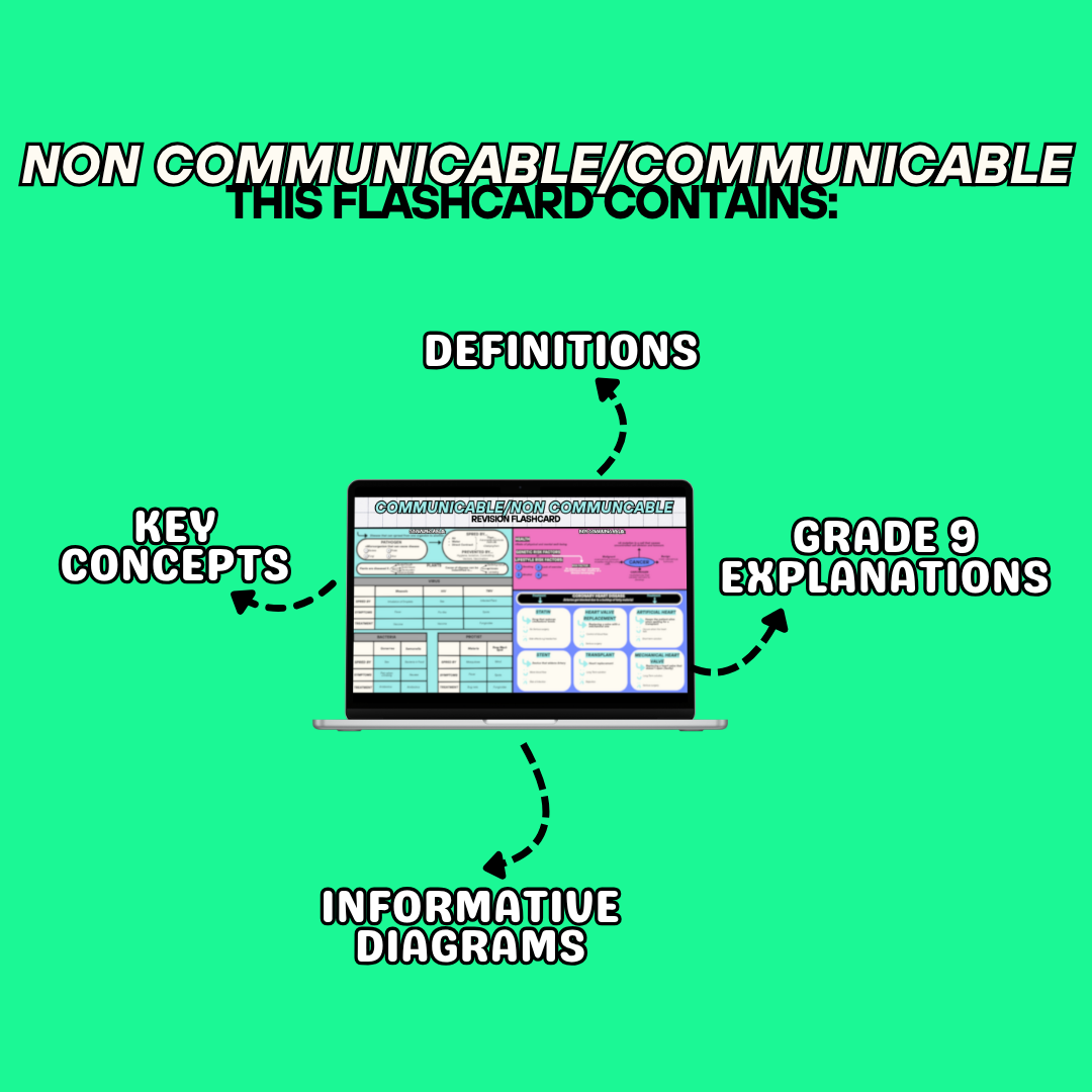NON COMMUNICABLE/COMMUNICABLE Revision Flashcard (Combined Paper 1)