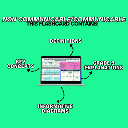 NON COMMUNICABLE/COMMUNICABLE Revision Flashcard (Combined Paper 1)