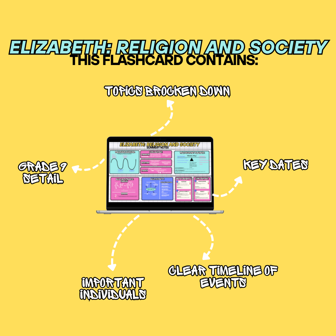 ELIZABETH: RELIGION AND SOCIETY Revision Flashcard