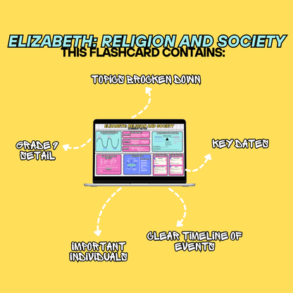 ELIZABETH: RELIGION AND SOCIETY Revision Flashcard