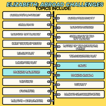 ELIZABETH: ABROAD CHALLENGES Revision Flashcard