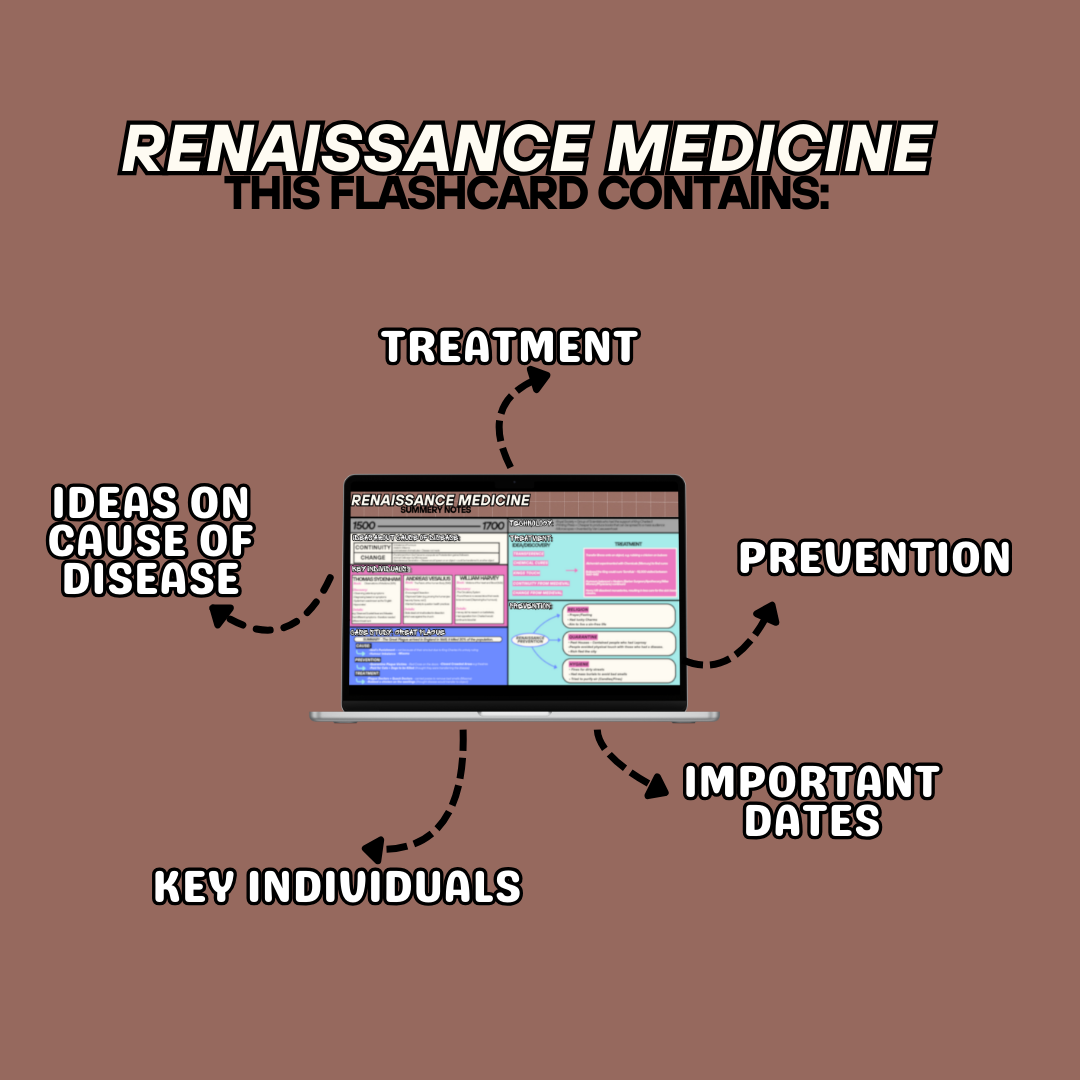 RENAISSANCE MEDICINE Revision Flashcard