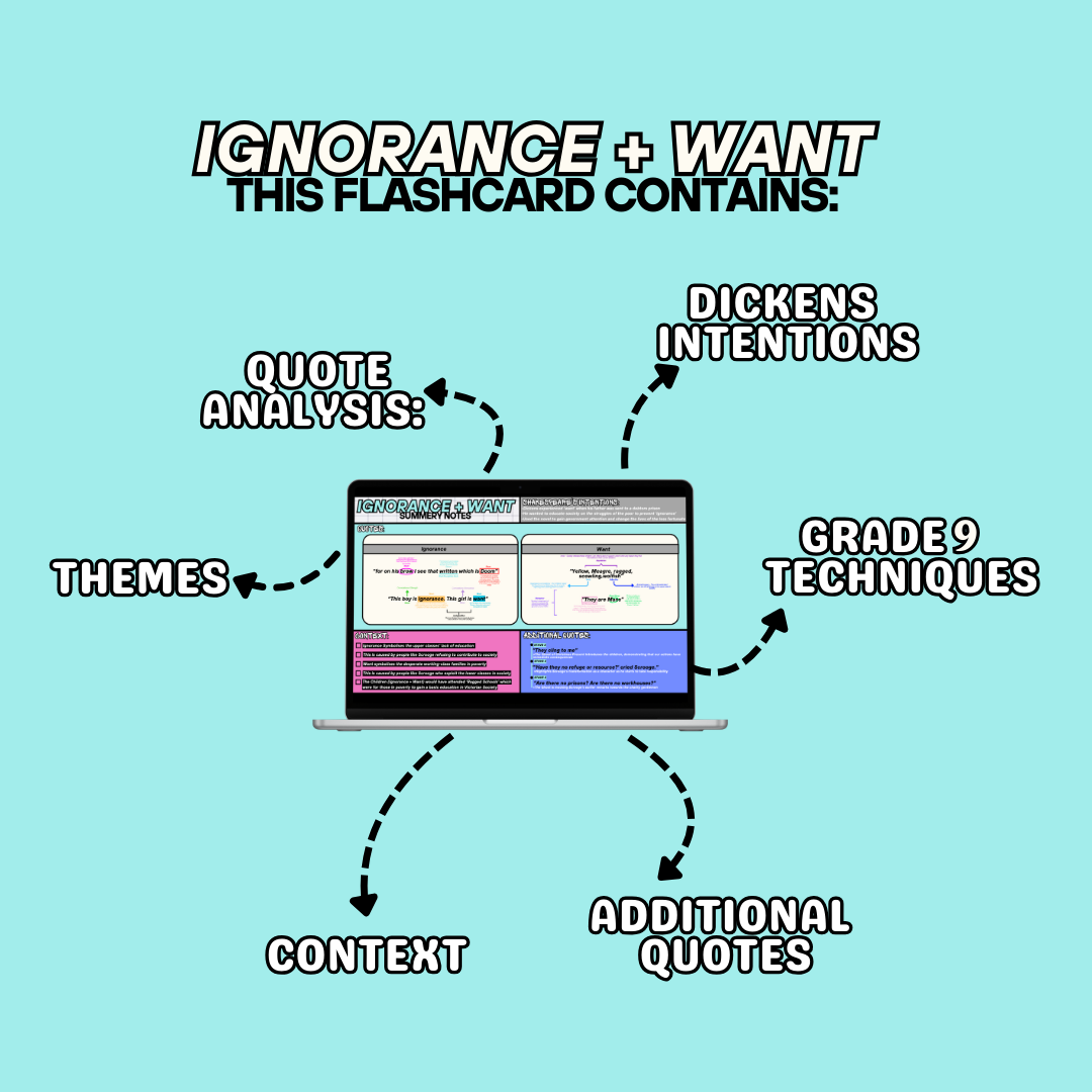 IGNORANCE + WANT Revision Flashcard