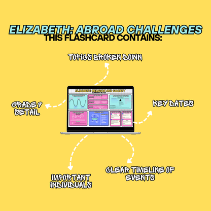 ELIZABETH: ABROAD CHALLENGES Revision Flashcard
