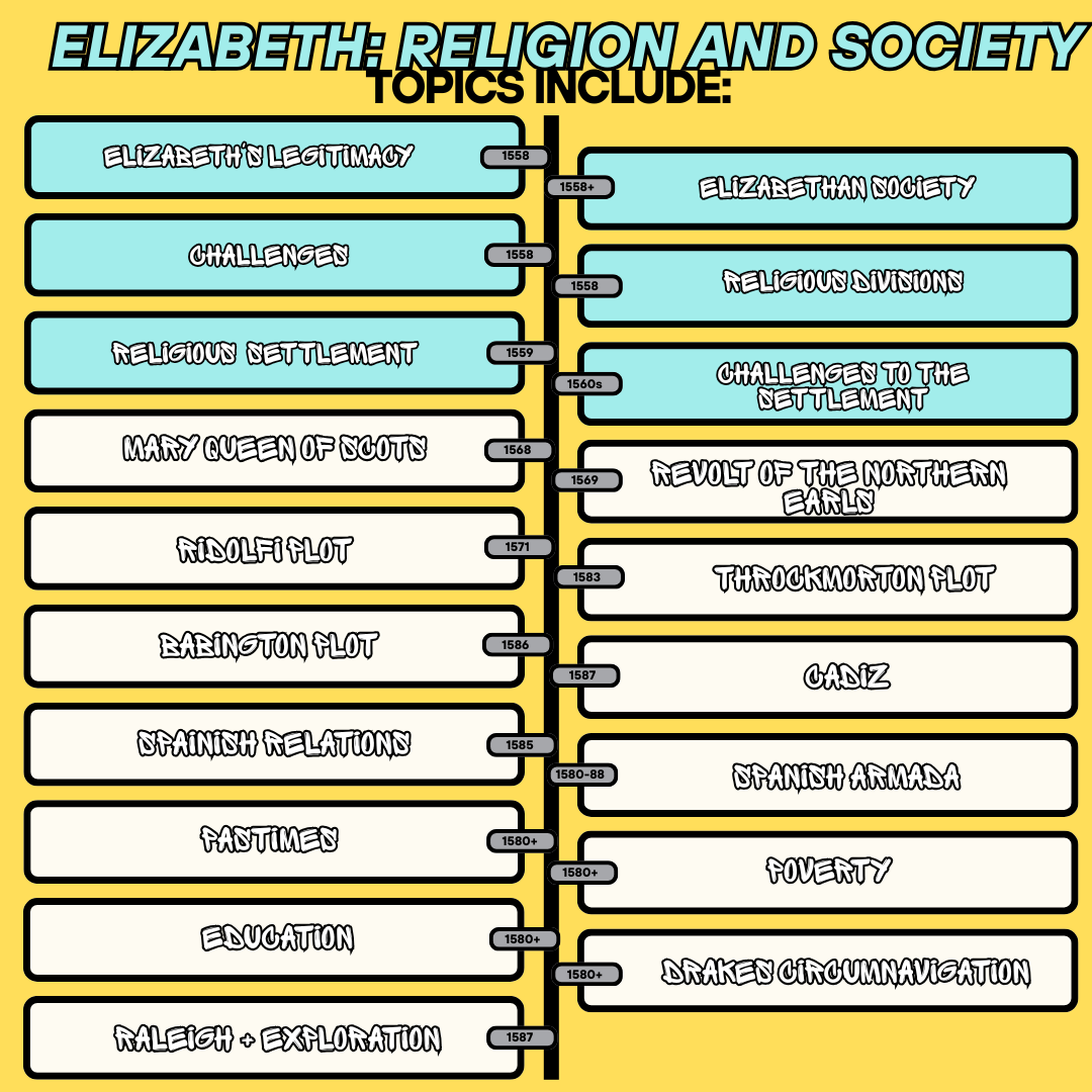ELIZABETH: RELIGION AND SOCIETY Revision Flashcard